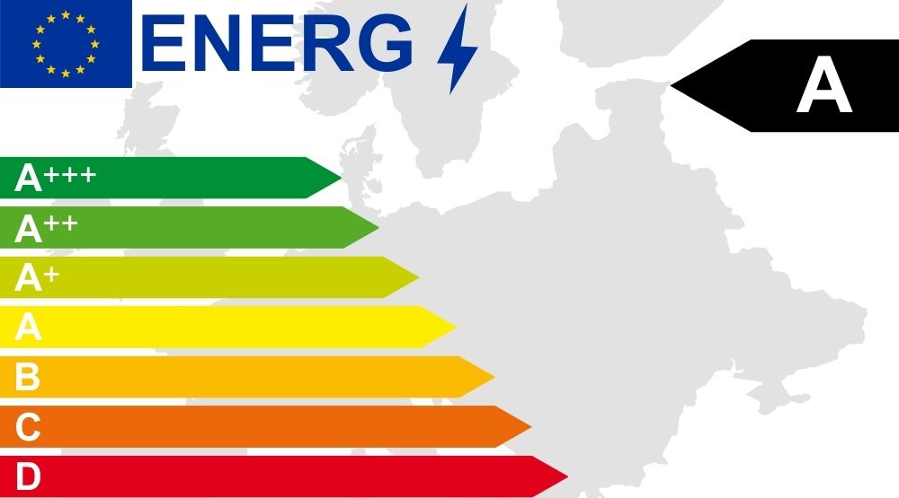 Ökodesign Richtlinie Energielabel